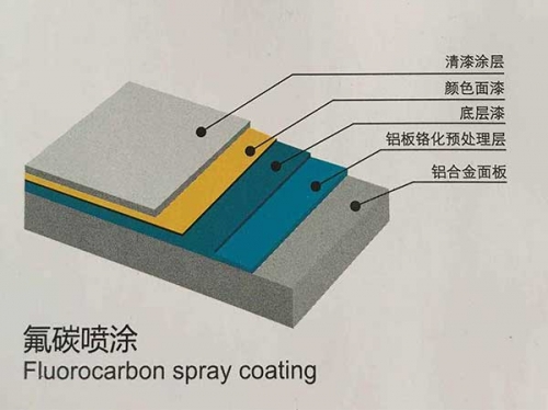 云南鋁板廠銷售云南鋁單板氟碳噴涂